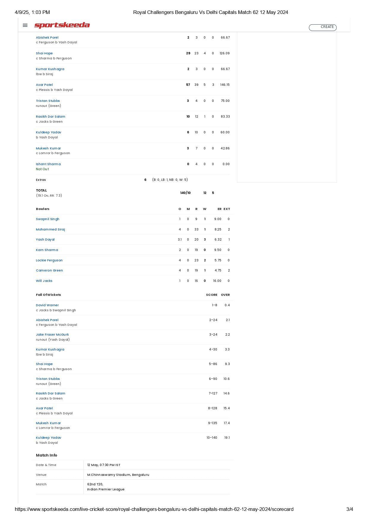 RCB vs DC IPL 2024 scorecard.